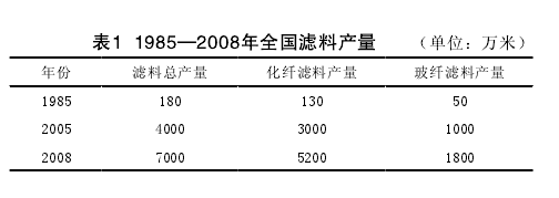 袋式除尘器废旧滤袋如何处置